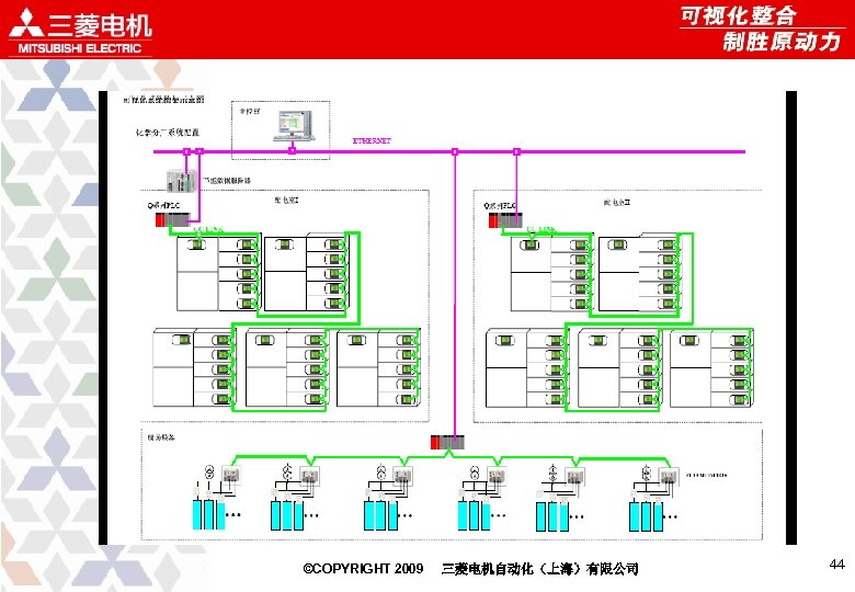 ©COPYRIGHT 2009 三菱电机自动化（上海）有限公司 44 