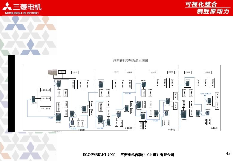 ©COPYRIGHT 2009 三菱电机自动化（上海）有限公司 45 