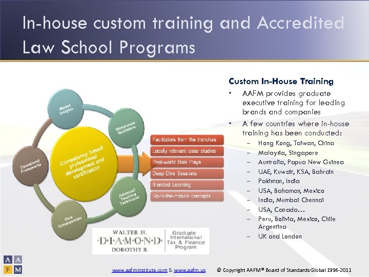 In-house custom training and Accredited Law School Programs Custom In-House Training • • AAFM