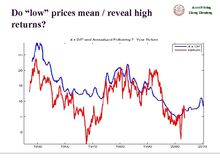 Do “low” prices mean / reveal high returns? Asset Pricing Zhenlong 