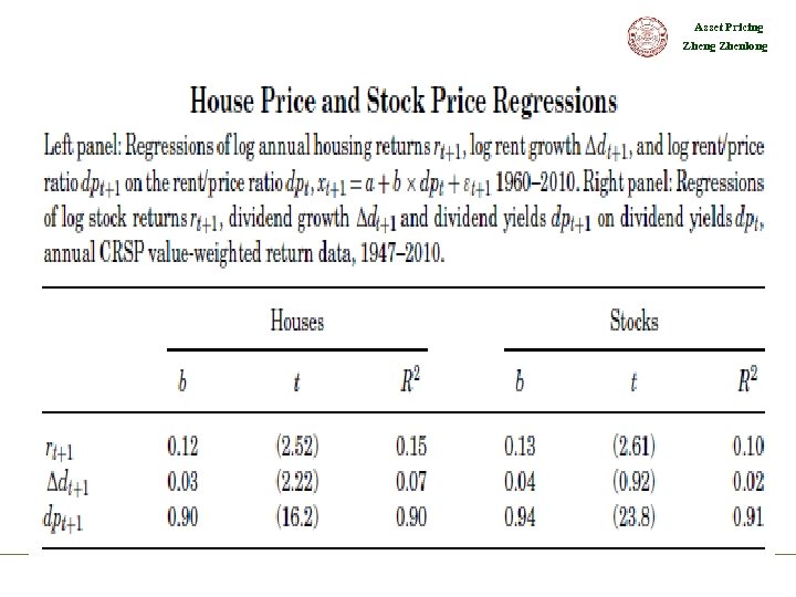 Asset Pricing Zhenlong 