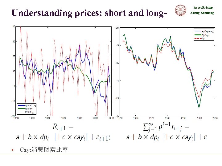 Understanding prices: short and longrun forecasts • Cay: 消费财富比率 Asset Pricing Zhenlong 