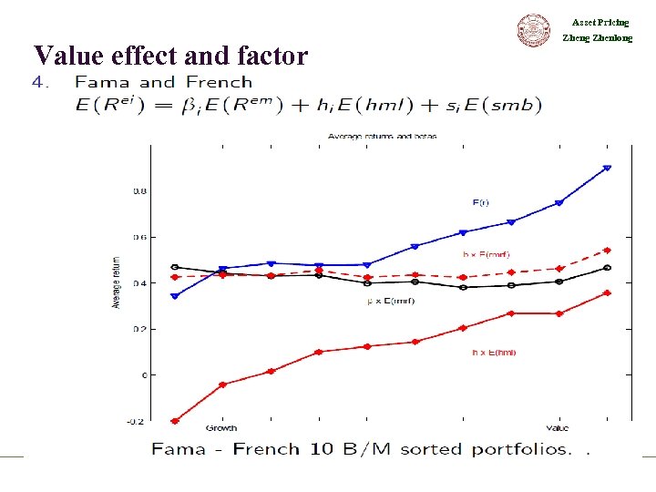 Asset Pricing Value effect and factor Zheng Zhenlong 