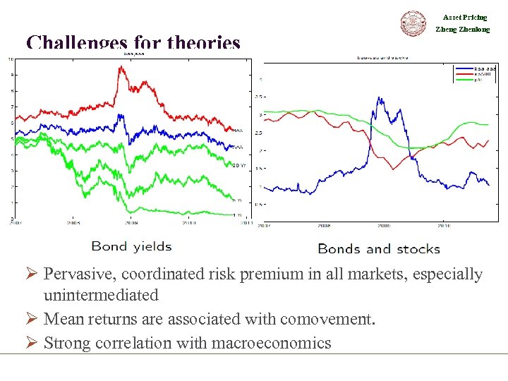 Asset Pricing Challenges for theories Zheng Zhenlong Ø Pervasive, coordinated risk premium in all
