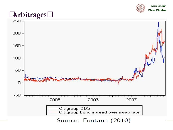Asset Pricing Arbitrages Zheng Zhenlong 