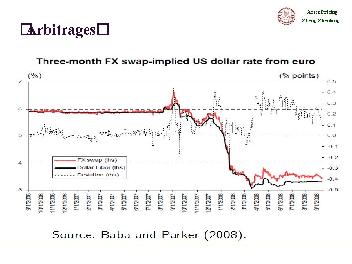 Asset Pricing Arbitrages Zheng Zhenlong 