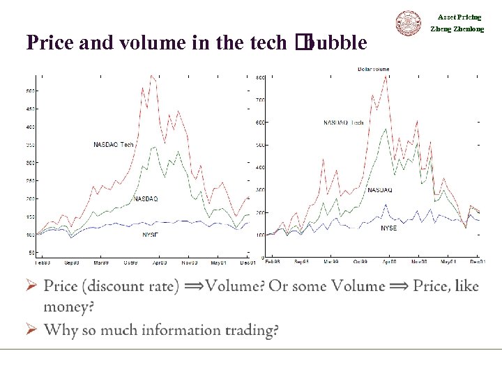 Asset Pricing Price and volume in the tech bubble • Zheng Zhenlong 