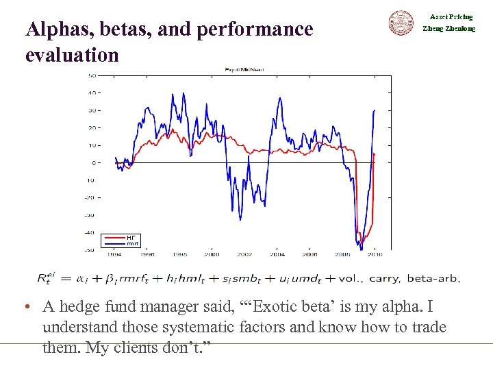 Alphas, betas, and performance evaluation Asset Pricing Zhenlong • A hedge fund manager said,