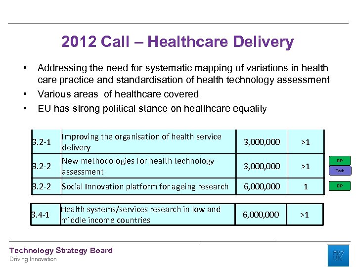 2012 Call – Healthcare Delivery • • • Addressing the need for systematic mapping