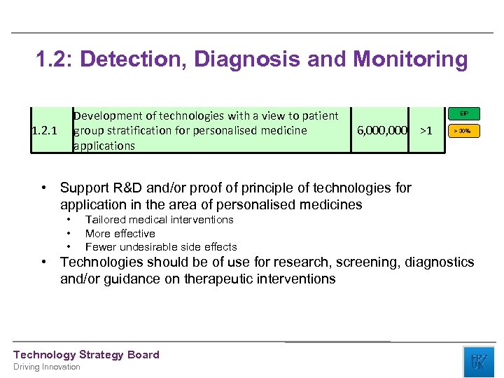 1. 2: Detection, Diagnosis and Monitoring Development of technologies with a view to patient