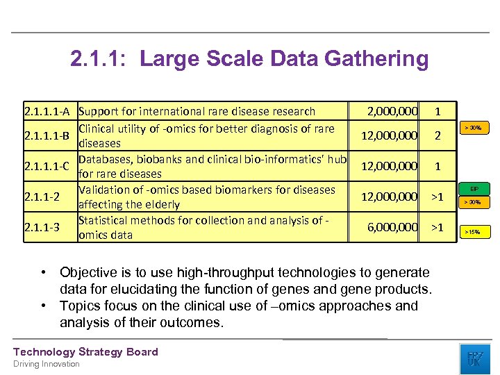 2. 1. 1: Large Scale Data Gathering 2. 1. 1. 1 -A Support for