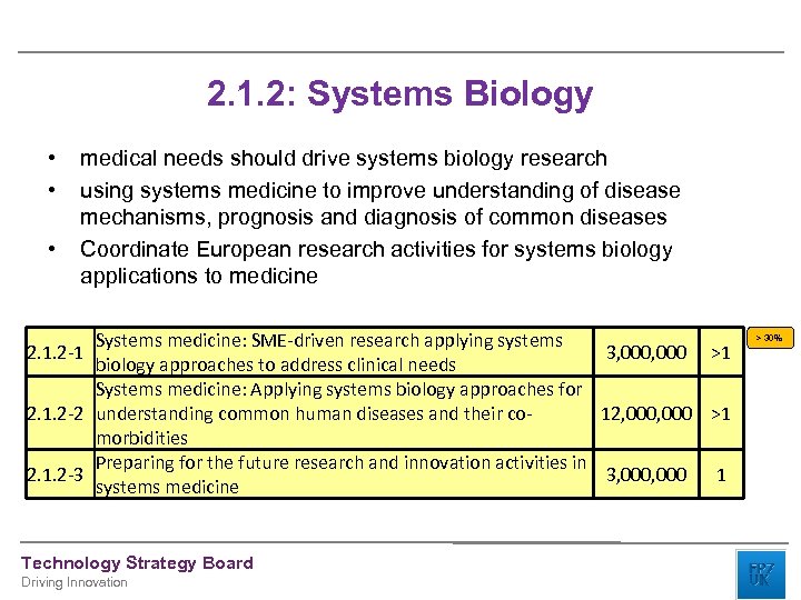 2. 1. 2: Systems Biology • • • medical needs should drive systems biology
