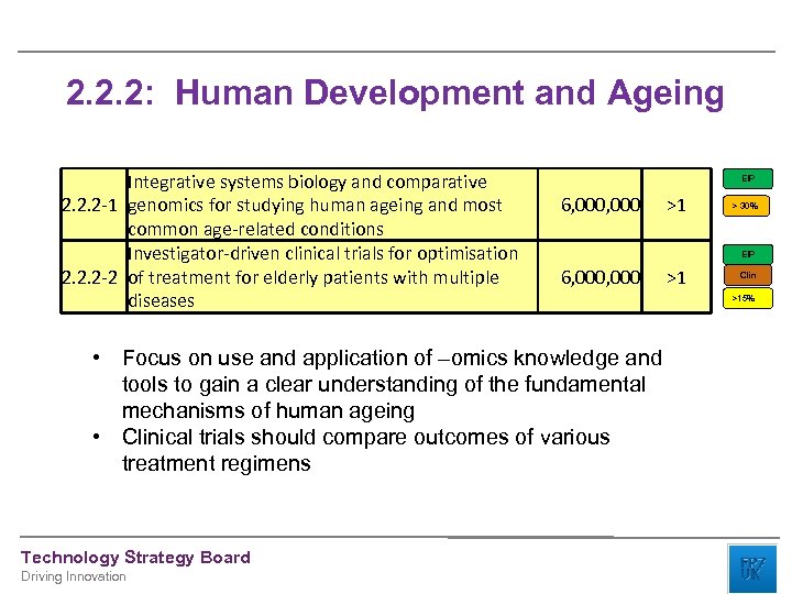 2. 2. 2: Human Development and Ageing Integrative systems biology and comparative 2. 2.