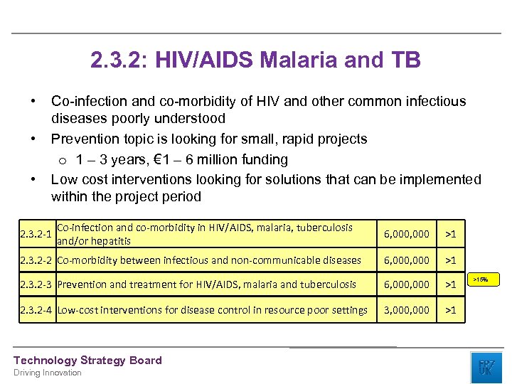 2. 3. 2: HIV/AIDS Malaria and TB • • • Co-infection and co-morbidity of