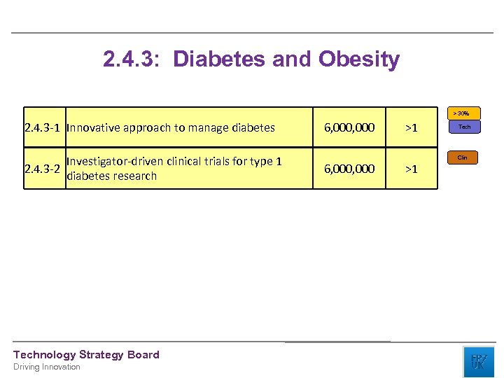 2. 4. 3: Diabetes and Obesity > 30% 2. 4. 3 -1 Innovative approach
