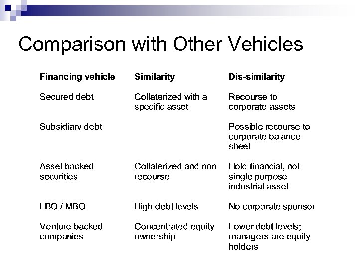 Comparison with Other Vehicles 