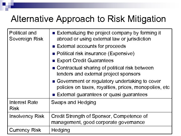 Alternative Approach to Risk Mitigation Political and Sovereign Risk n Externalizing the project company