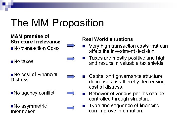 The MM Proposition M&M premise of Structure irrelevance n. No transaction Costs n. No