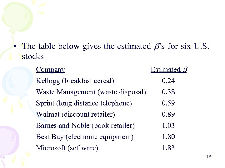  • The table below gives the estimated ’s for six U. S. stocks