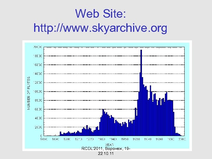 Web Site: http: //www. skyarchive. org RCDL'2011, Воронеж, 1922. 10. 11 