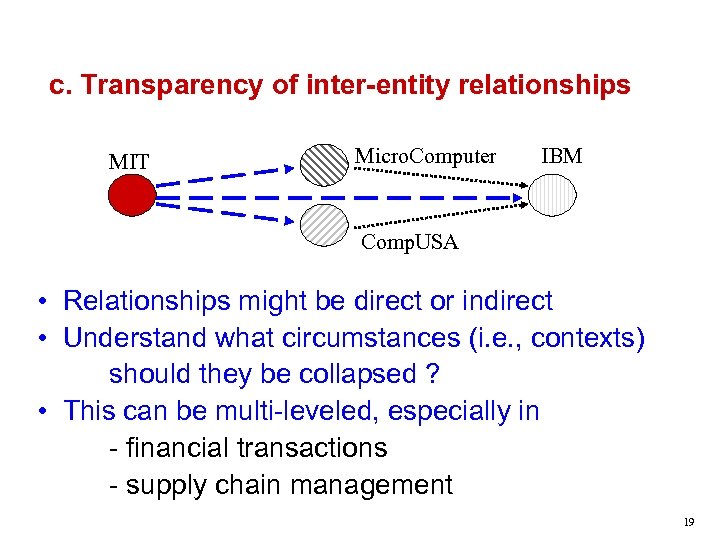 c. Transparency of inter-entity relationships MIT Micro. Computer IBM Comp. USA • Relationships might