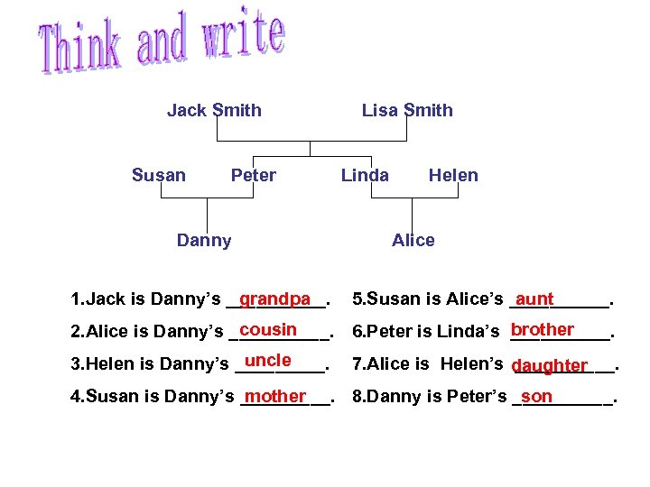 Jack Smith Susan Peter Danny 1. Jack is Danny’s _____. grandpa Lisa Smith Linda