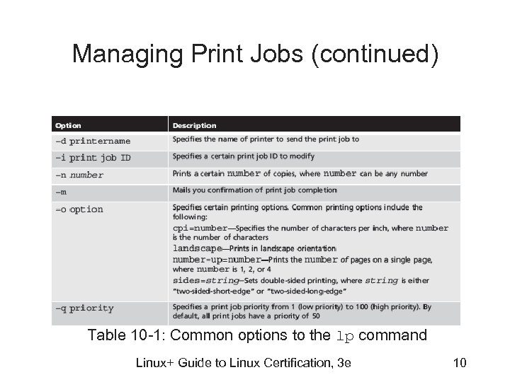 Managing Print Jobs (continued) Table 10 -1: Common options to the lp command Linux+