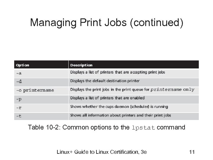 Managing Print Jobs (continued) Table 10 -2: Common options to the lpstat command Linux+