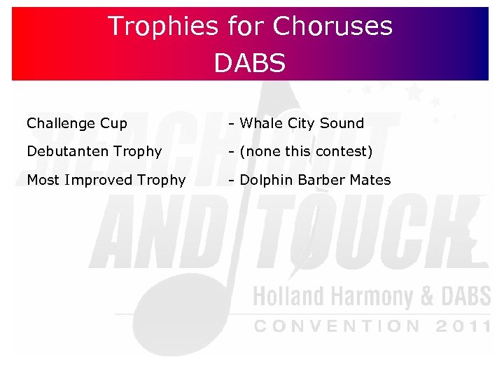 Trophies for Choruses DABS Challenge Cup - Whale City Sound Debutanten Trophy - (none