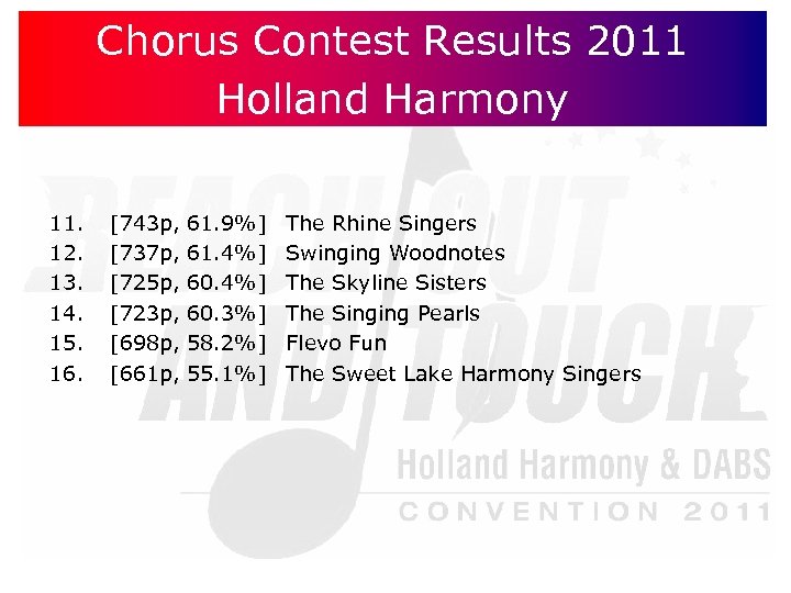 Chorus Contest Results 2011 Holland Harmony 11. 12. 13. 14. 15. 16. [743 p,