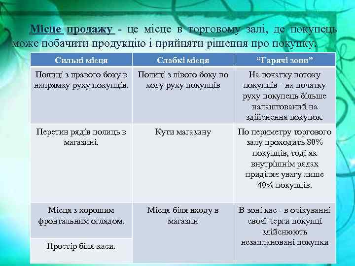 Місце продажу - це місце в торговому залі, де покупець може побачити продукцію і