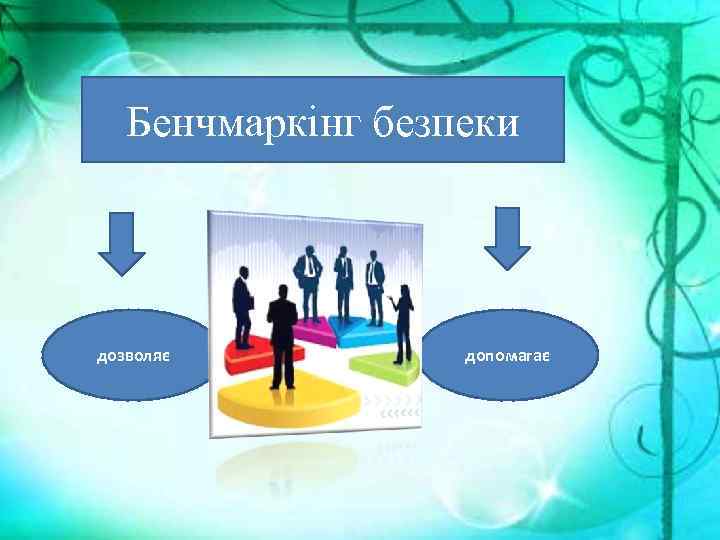 Бенчмаркінг безпеки дозволяє допомагає 