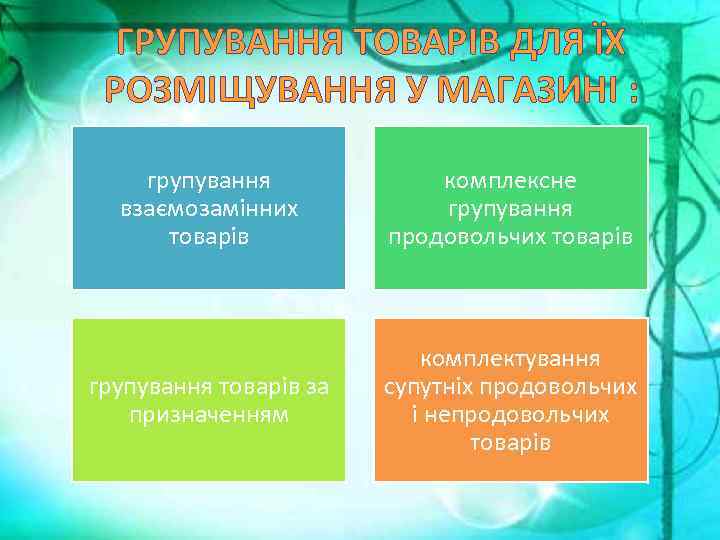 ГРУПУВАННЯ ТОВАРІВ ДЛЯ ЇХ РОЗМІЩУВАННЯ У МАГАЗИНІ : групування взаємозамінних товарів комплексне групування продовольчих
