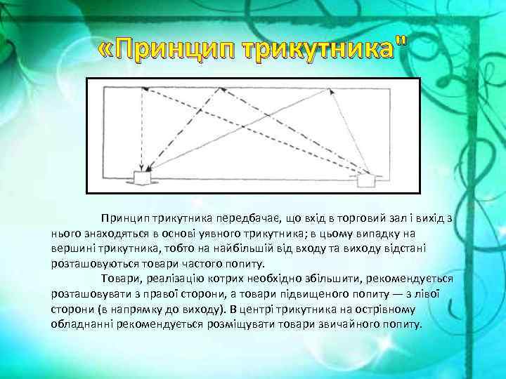  «Принцип трикутника" Принцип трикутника передбачає, що вхід в торговий зал і вихід з