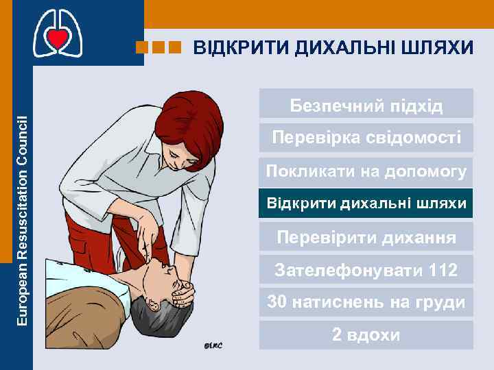 ВІДКРИТИ ДИХАЛЬНІ ШЛЯХИ European Resuscitation Council Безпечний підхід Перевірка свідомості Покликати на допомогу Відкрити