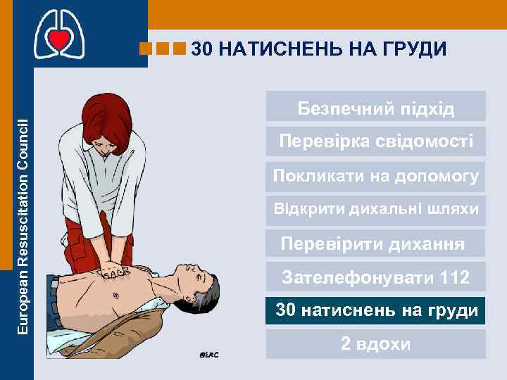 30 НАТИСНЕНЬ НА ГРУДИ European Resuscitation Council Безпечний підхід Перевірка свідомості Покликати на допомогу