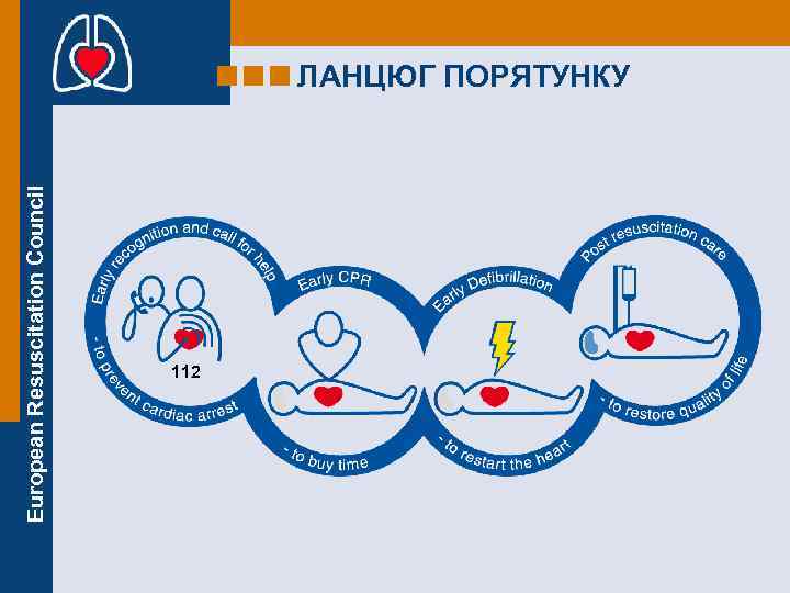 European Resuscitation Council ЛАНЦЮГ ПОРЯТУНКУ 112 