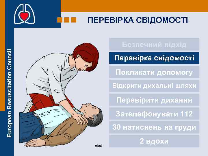 ПЕРЕВІРКА СВІДОМОСТІ European Resuscitation Council Безпечний підхід Перевірка свідомості Покликати допомогу Відкрити дихальні шляхи