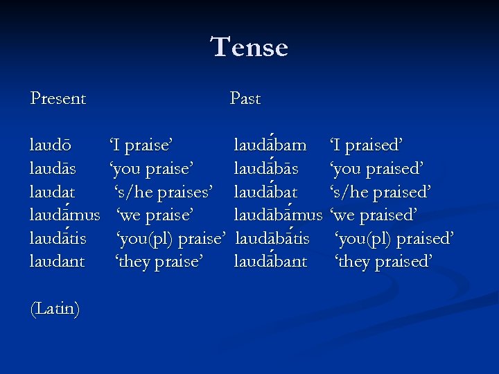 Tense Present laudō laudās laudat laudā mus laudā tis laudant (Latin) Past ‘I praise’