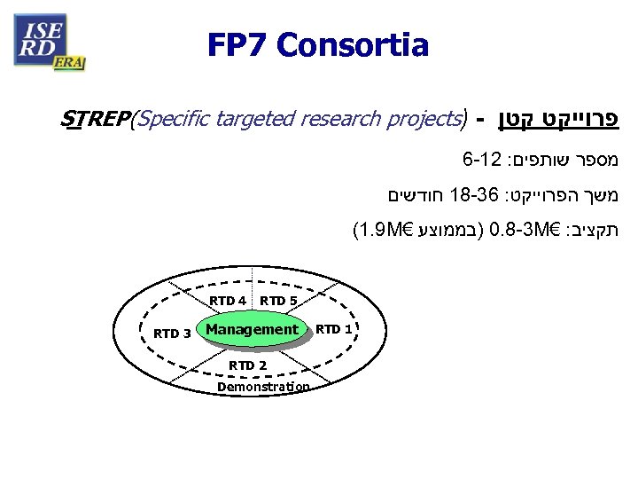 FP 7 Consortia STREP(Specific targeted research projects) - פרוייקט קטן 6 -12 : מספר