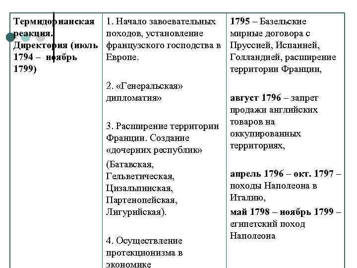 Термидорианская реакция. Директория (июль 1794 – ноябрь 1799) 1. Начало завоевательных походов, установление французского