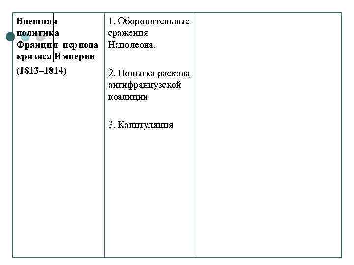 Внешняя политика Франции периода кризиса Империи (1813– 1814) 1. Оборонительные сражения Наполеона. 2. Попытка