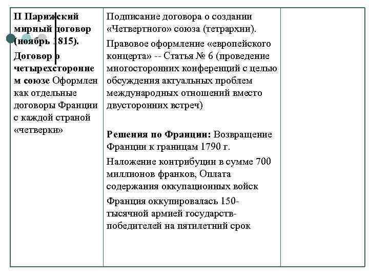 II Парижский мирный договор (ноябрь 1815). Договор о четырехсторонне м союзе Оформлен как отдельные