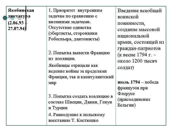 Якобинская диктатура (2. 06. 93 – 27. 07. 94) 1. Приоритет внутренним задачам по