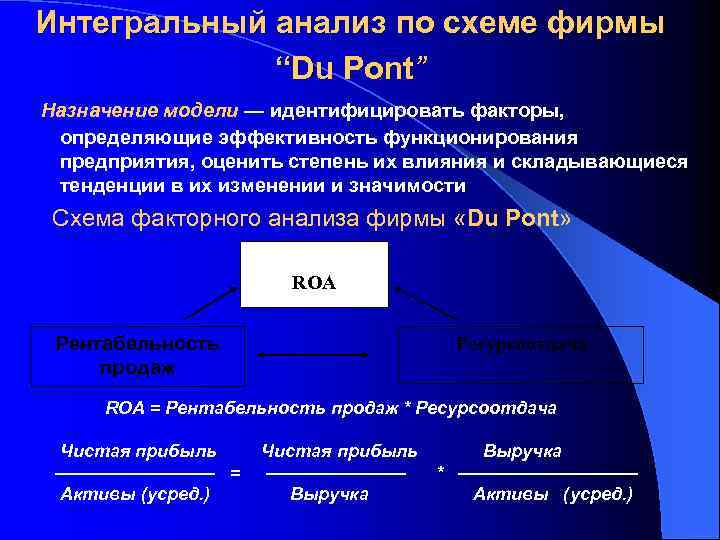 Интегральный метод исследования