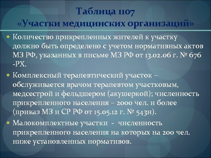 Врачебный участок. Численность прикрепленного населения на педиатрическом участке. Численность прикрепленного населения на терапевтическом участке. Участки медицинских организаций. Численность взрослого населения терапевтического участка.