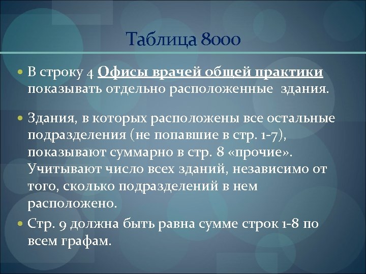 Таблица 8000 В строку 4 Офисы врачей общей практики показывать отдельно расположенные здания. Здания,