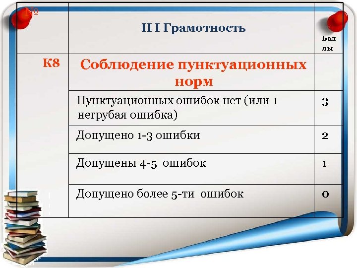 Найти пунктуационные ошибки. Соблюдение пунктуационных норм. Пунктуационные ошибки примеры. Соблюдение орфографических и пунктуационных норм. Пунктуационные нормы примеры.