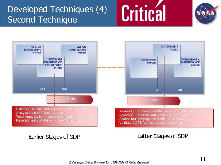 Developed Techniques (4) Second Technique Earlier Stages of SDP Latter Stages of SDP ©