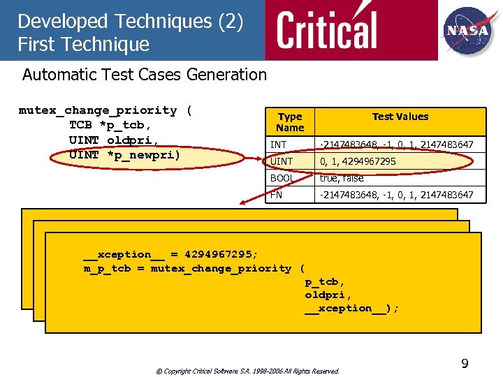 Developed Techniques (2) First Technique Automatic Test Cases Generation mutex_change_priority ( TCB *p_tcb, UINT